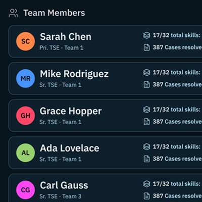 GaussIQ customer support team members interface mockup
